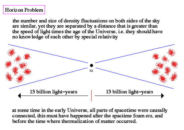 Problem horizonta